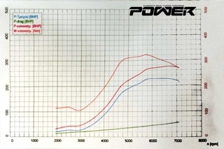 Alfa Romeo MiTo 274Ps